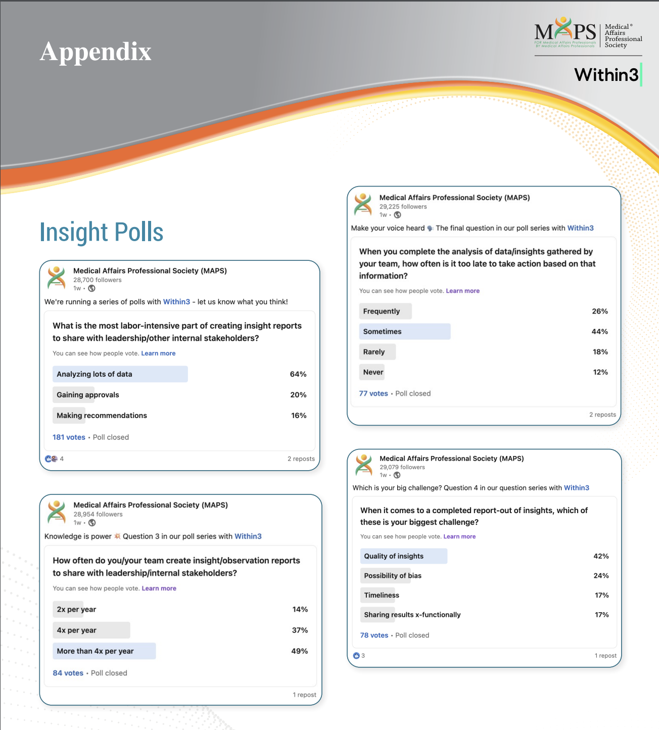 Within3 Insights Generations Polling Data